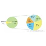 蘭州市環(huán)保局發(fā)布大氣顆粒物來源結(jié)果 揚(yáng)塵是蘭州大氣污染禍?zhǔn)? />
                       
                        PM10和PM2.5綜合來源解析結(jié)果 A科研探源 揚(yáng)塵是蘭州大氣顆粒物來源的“禍?zhǔn)住?根據(jù)環(huán)保部要求，蘭州市環(huán)保局委托南開大學(xué)國家環(huán)境保護(hù)城市空氣顆粒物污染防治重點實驗室以及蘭州市環(huán)境監(jiān)測站，開展了《蘭州市大氣顆粒物來源解析研究》(2014-2015)項目。在四城區(qū)分別選取...<a href=