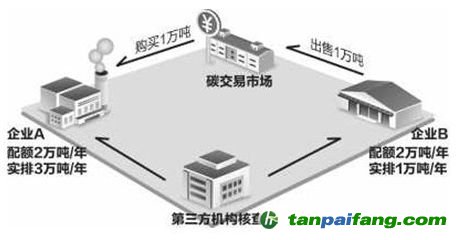 國務院已經(jīng)批復全國碳市場配額的總量設定和配額分配的原則方法